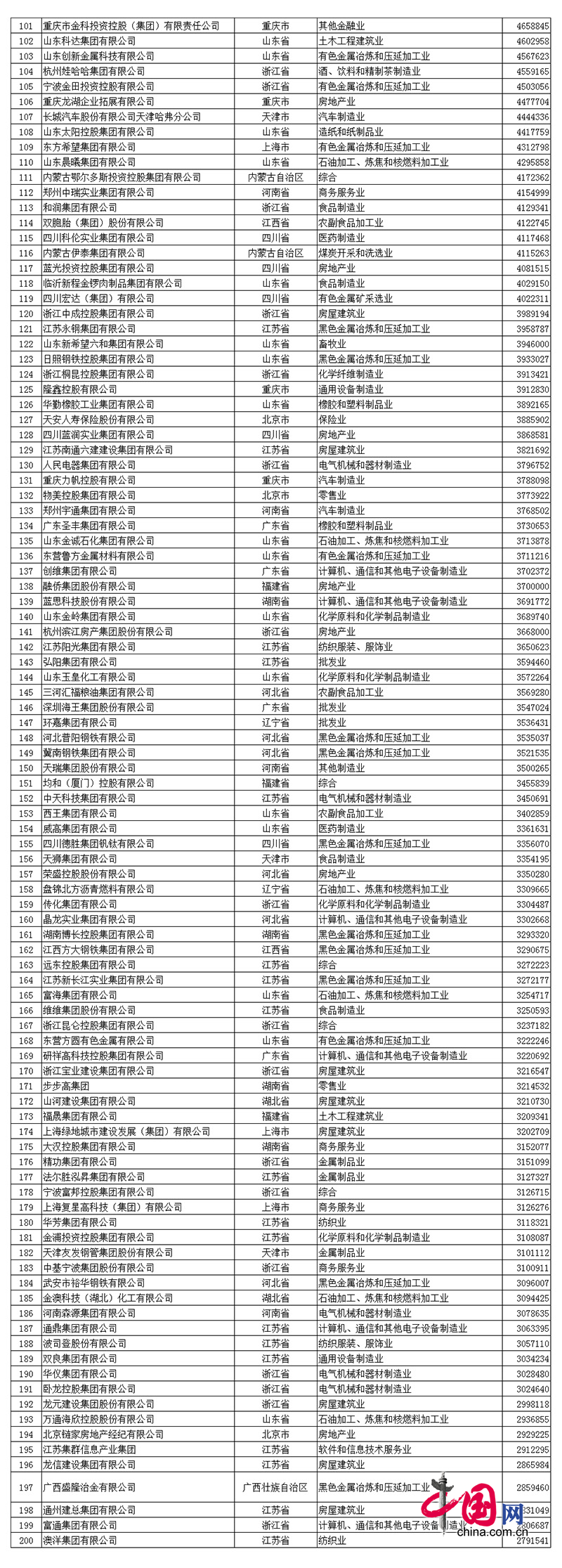 2017中國民企500強發布 全名單看這里! 2017中國民企500強發布 全名單看這里!